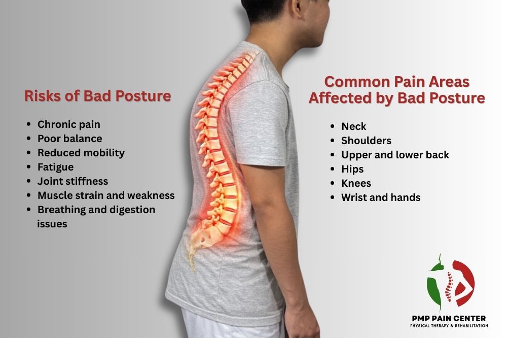 Risk of Bad Posture